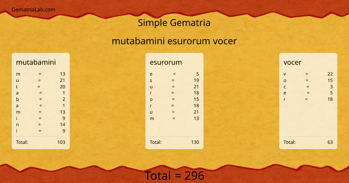 mutabamini esurorum vocer in simple Gematria